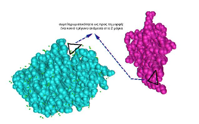 ανάλυση να επιλύσουμε ένα 3D πρόβλημα ταιριάσματος [5.12].