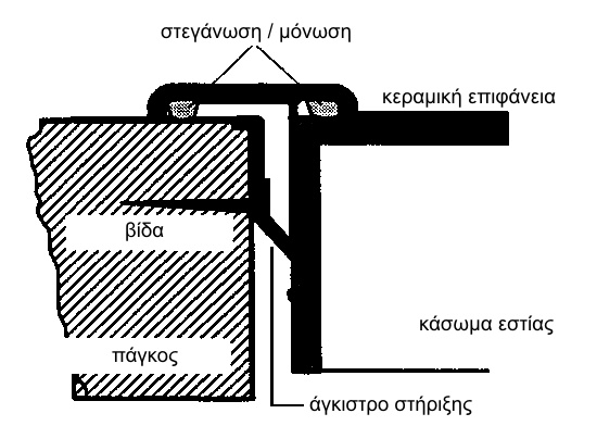 Εντοιχισµός Κόψτε τον πάγκο εργασίας σύµφωνα µε το σχέδιο, µην υπερβαίνετε τις διαστάσεις του κοψίµατος. Κόψτε ακριβώς στο σηµάδι.