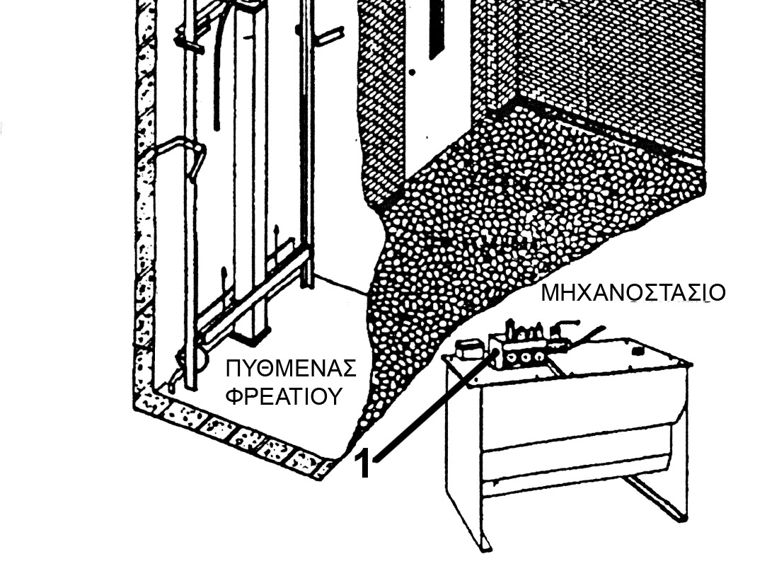 61) Στο παρακάτω σχήμα αναγνωρίστε και περιγράψτε συνοπτικά τα