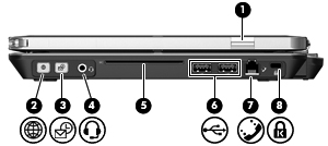 Στοιχεία δεξιάς πλευράς Στοιχείο (1) Αισθητήρας δαχτυλικών αποτυπωμάτων της HP (συσκευή ανάγνωσης αποτυπωμάτων) Περιγραφή Επιτρέπει τη σύνδεση στα Windows με τη χρήση δαχτυλικού αποτυπώματος αντί