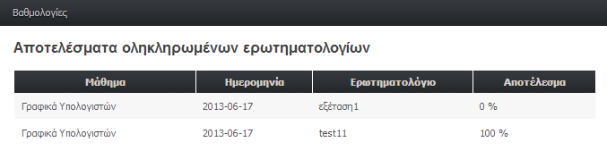 Εικόνα 38: Φόρμα Εξέτασης Η λειτουργικότητα της φόρμας συνοψίζεται στην ενημέρωση του φοιτητή για την εκκίνηση της εξέτασης που θα διαρκέσει ακριβώς 15 λεπτά και θα υποβληθεί αυτόματα με το πέρας του