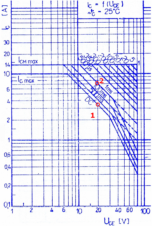 Elektrotechnika riešené príklady LS05. ma, CE 0V C 00mA β00. ma, CE 40V C 0mA β0. 8mA, CE 0V C 880mA β0 4. 8mA, CE 40V C4 950mA β9 Príklad.