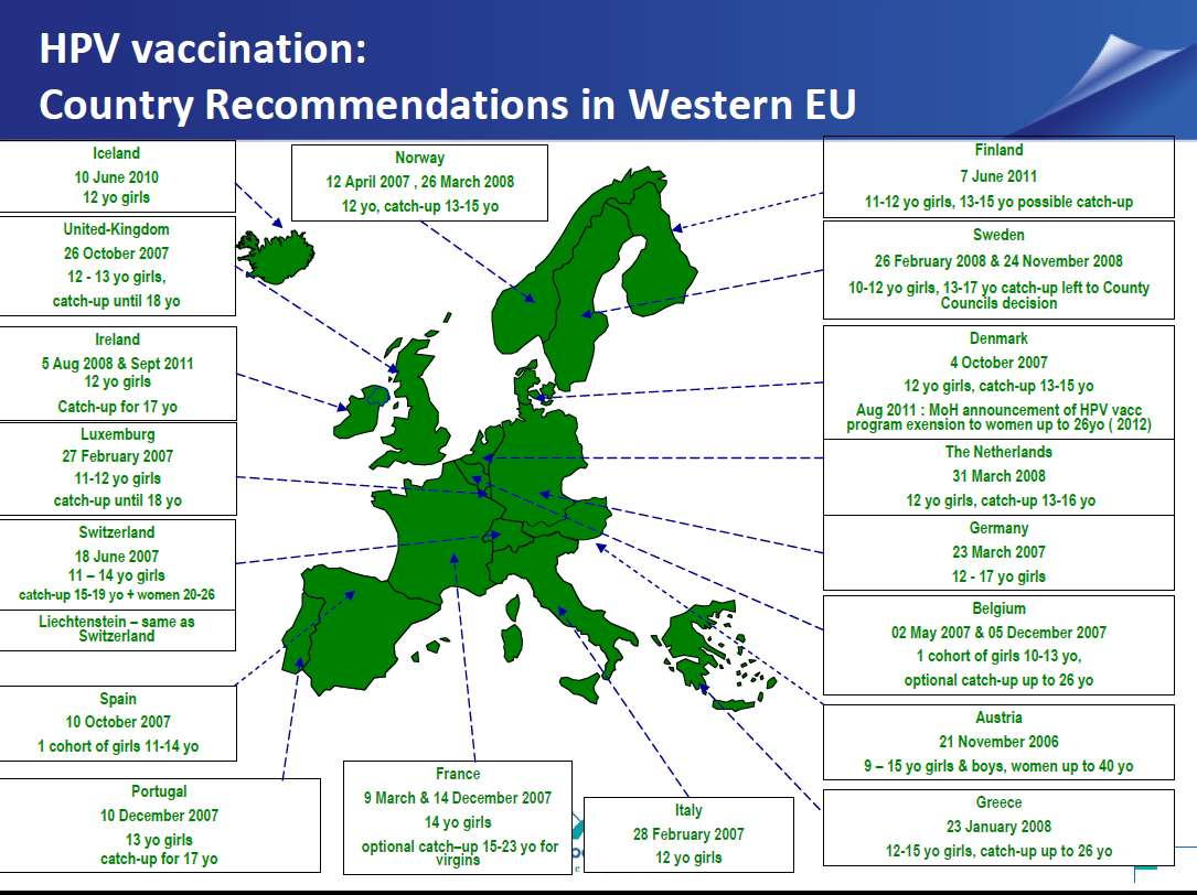 Συστάσεις-ασυαλιστική κάλυψη εμβολιασμού έναντι του HPV σε όλες