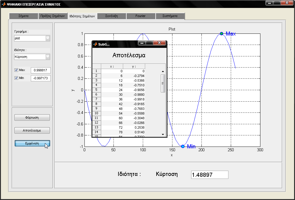 Η γιώζζα πξνγξακκαηηζκνύ Matlab πεξηιακβάλεη ζπγθεθξηκέλεο ζπλαξηήζεηο γηα ππνινγηζκό ησλ ηδηνηήησλ πνπ έρνπλ θαηαρσξεζεί ζηε ιίζηα επίινγσλ ηδηόηεηα.