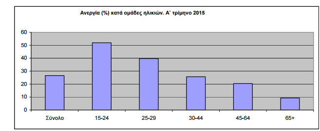 εισαχθούν με αποτέλεσμα πολλές επιχειρήσεις να αντιμετωπίζουν σημαντικά προβλήματα σε όρους παραγωγής και εξάντλησης των αποθεμάτων τους.