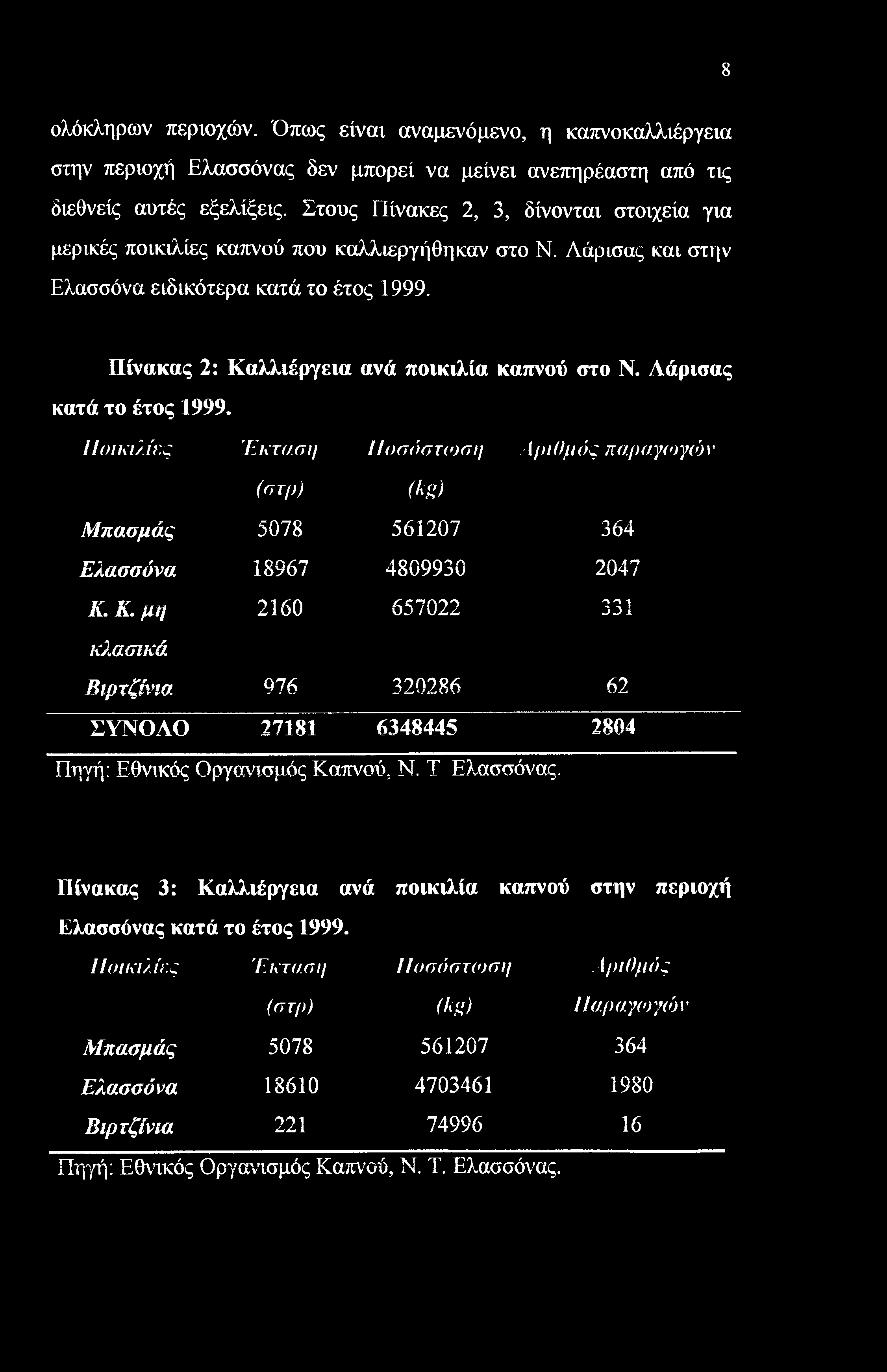 8 ολόκληρων περιοχών. Όπως είναι αναμενόμενο, η καπνοκαλλιέργεια στην περιοχή Ελασσόνας δεν μπορεί να μείνει ανεπηρέαστη από τις διεθνείς αυτές εξελίξεις.