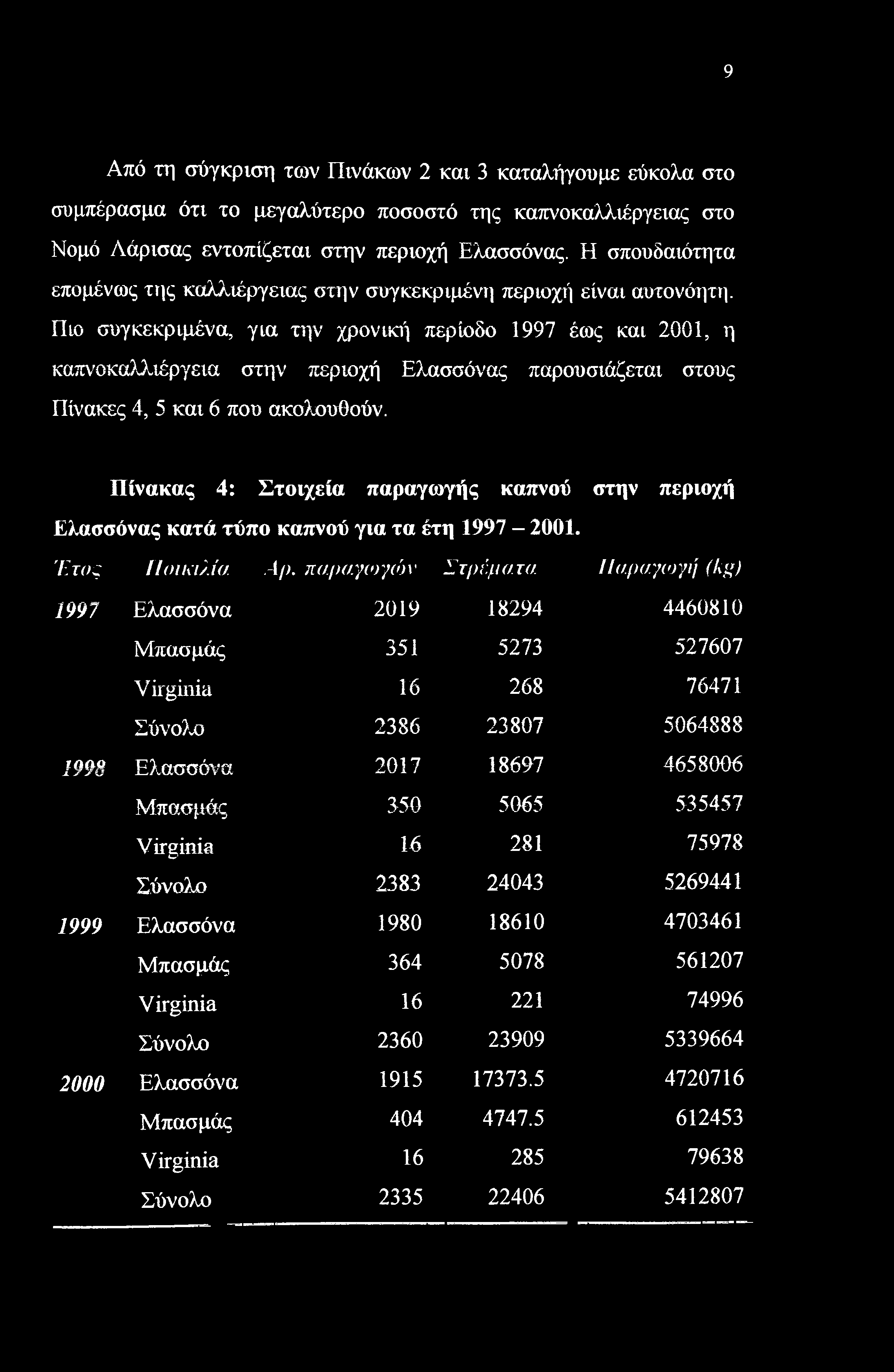 9 Από τη σύγκριση των Πινάκων 2 και 3 καταλήγουμε εύκολα στο συμπέρασμα ότι το μεγαλύτερο ποσοστό της καπνοκαλλιέργειας στο Νομό Λάρισας εντοπίζεται στην περιοχή Ελασσόνας.