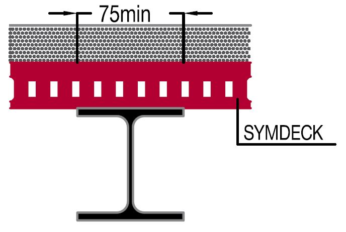 Κεφάλαιο 5 Σελίδα 81 min h 90mmκαι min h 50mm. Στην περίπτωσή μας έχουμε h 150mm και h 150 73 77mm. c c Σχήμα Σ5.