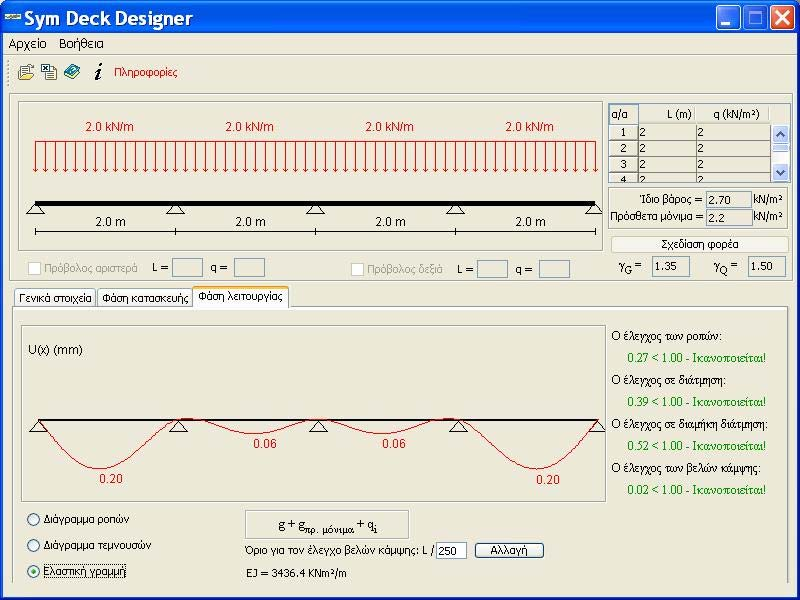 Κεφάλαιο 5 Σελίδα 87 5.5.. - Έλεγχος οριακής κατάστασης λειτουργικότητας Γίνεται με βάση τη φόρτιση 1,00G + 1,00Q με βάση την οποία υπολογίζεται η ελαστική γραμμή του φορέα.
