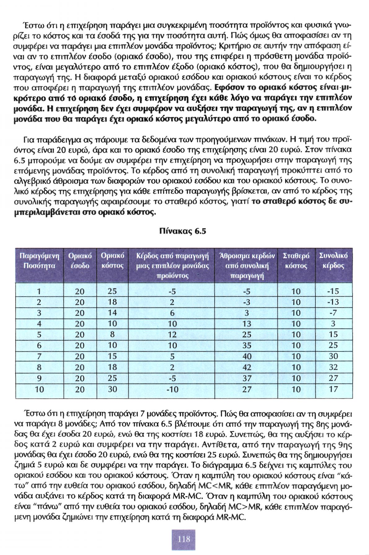 Έστω ότι η επιχείρηση παράγει μια συγκεκριμένη ποσότητα προϊόντος και φυσικά γνωρίζει το κόστος και τα έσοδά της για την ποσότητα αυτή.