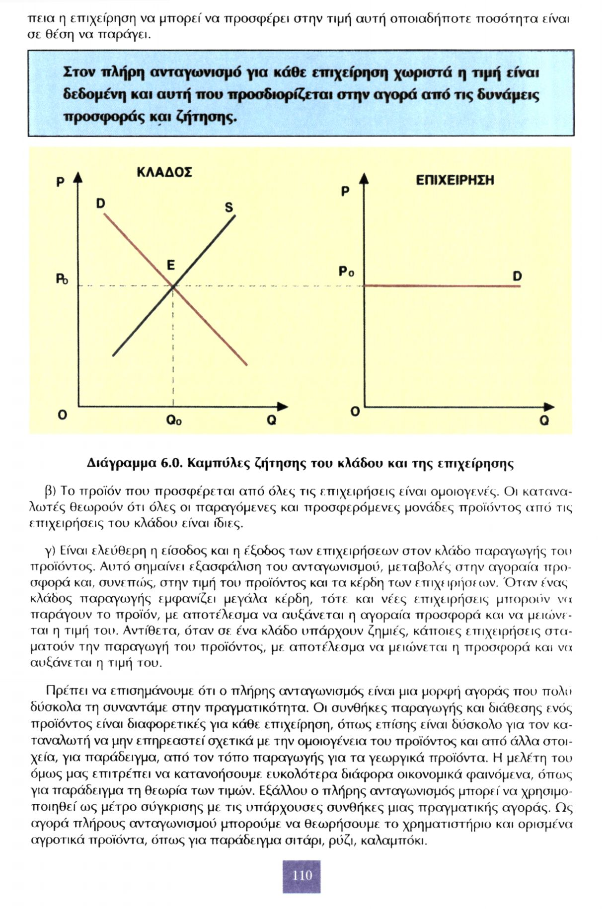 πεια η επιχείρηση να μπορεί να προσφέρει στην τιμή αυτή οποιαδήποτε ποσότητα είναι σε θέση να παράγει.