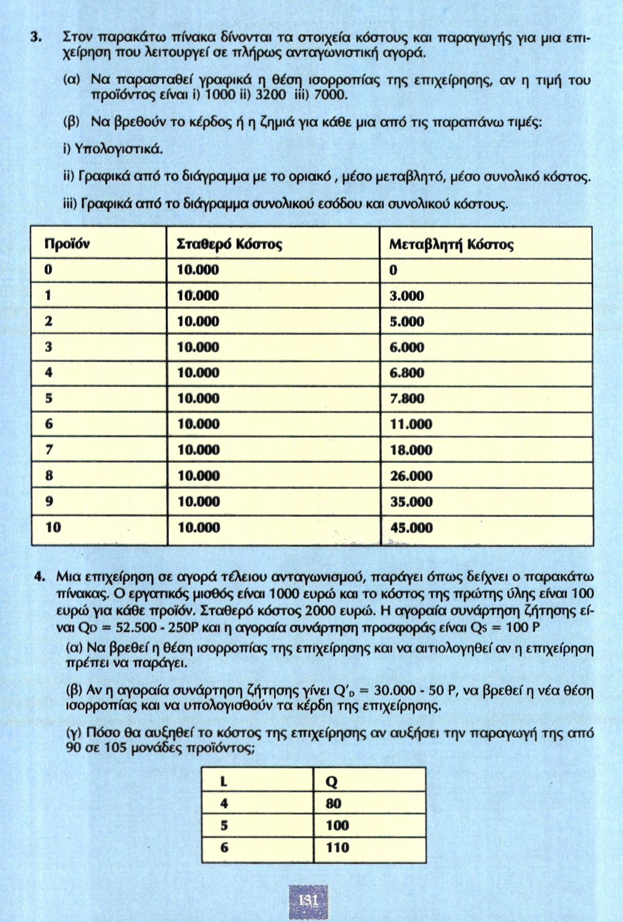 3. Στον παρακάτω πίνακα δίνονται τα στοιχεία κόστους και παραγωγής για μια επιχείρηση που λειτουργεί σε πλήρως ανταγωνιστική αγορά.