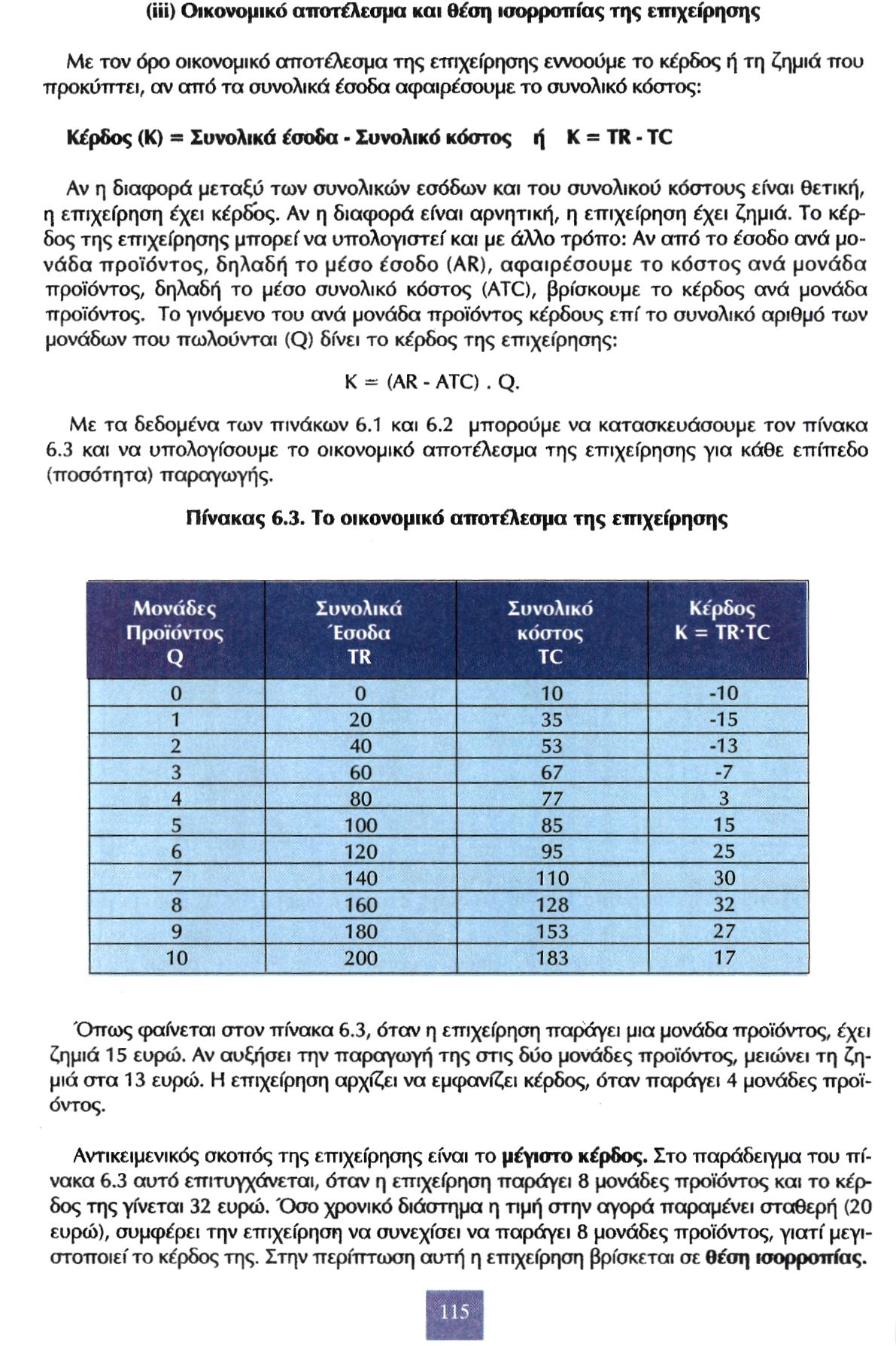 (iii) Οικονομικό αποτέλεσμα και θέση ισορροπίας της επιχείρησης Με τον όρο οικονομικό αποτέλεσμα της επιχείρησης εννοούμε το κέρδος ή τη ζημιά που προκύπτει, αν από τα συνολικά έσοδα αφαιρέσουμε το