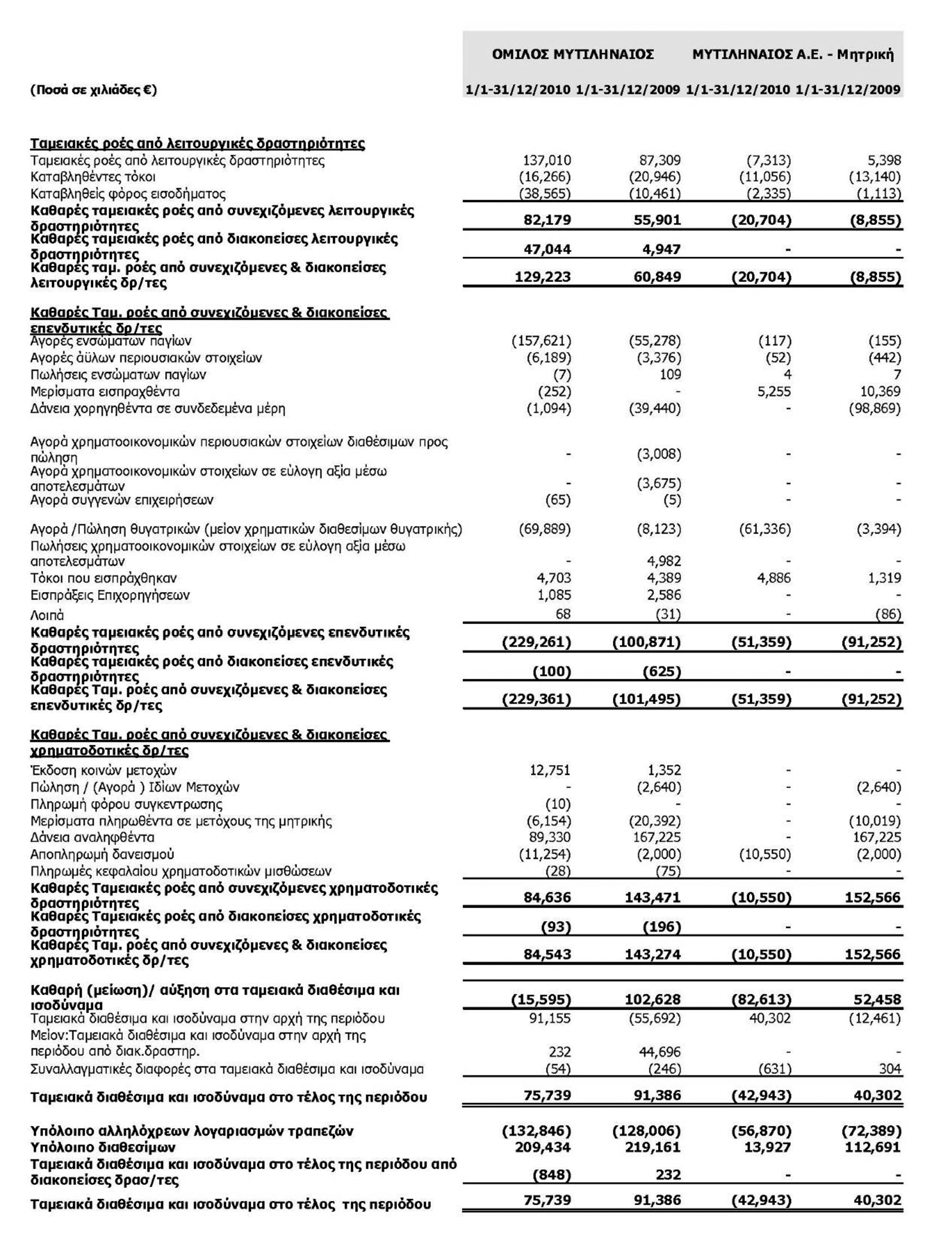 VI. Κατάσταση ταμειακών ροών 1. Πληροφορίες για τον Όμιλο 1.