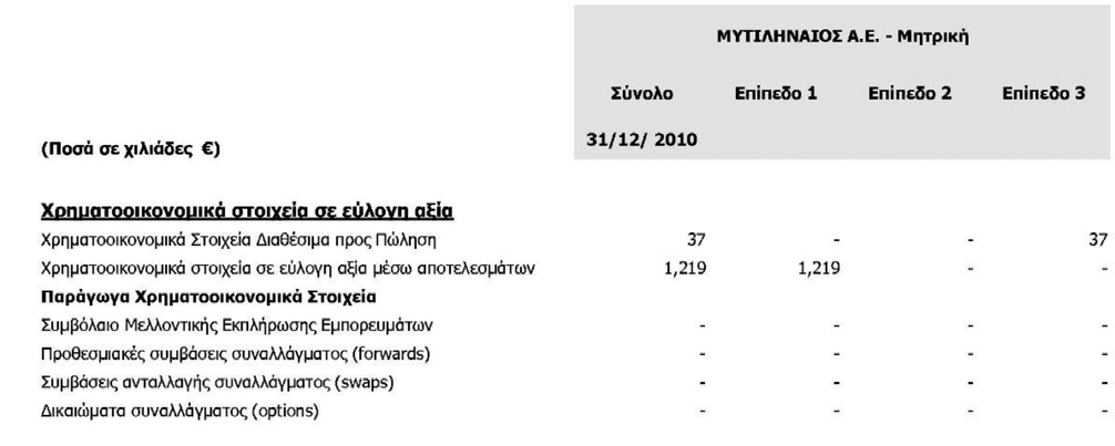 4.2 Χρηματοοικονομικά Μέσα Τα χρηματοοικονομικά μέσα του Ομίλου αποτελούνται κυρίως από καταθέσεις σε τράπεζες, δικαιώματα, υπεραναλήψεις σε τράπεζες, βραχυπρόθεσμα χρηματοοικονομικά προϊόντα υψηλής