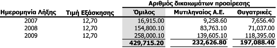 Η υλοποίηση του Προγράμματος γίνεται με αύξηση του μετοχικού κεφαλαίου με καταβολή μετρητών από τους δικαιούχους με αποκλεισμό του δικαιώματος προτίμησης των κατά το χρόνο της αύξησης υφιστάμενων