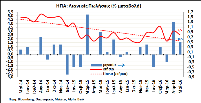 ακολουθούμενη νομισματική πολιτική απαιτεί ιδιαίτερη προσοχή.