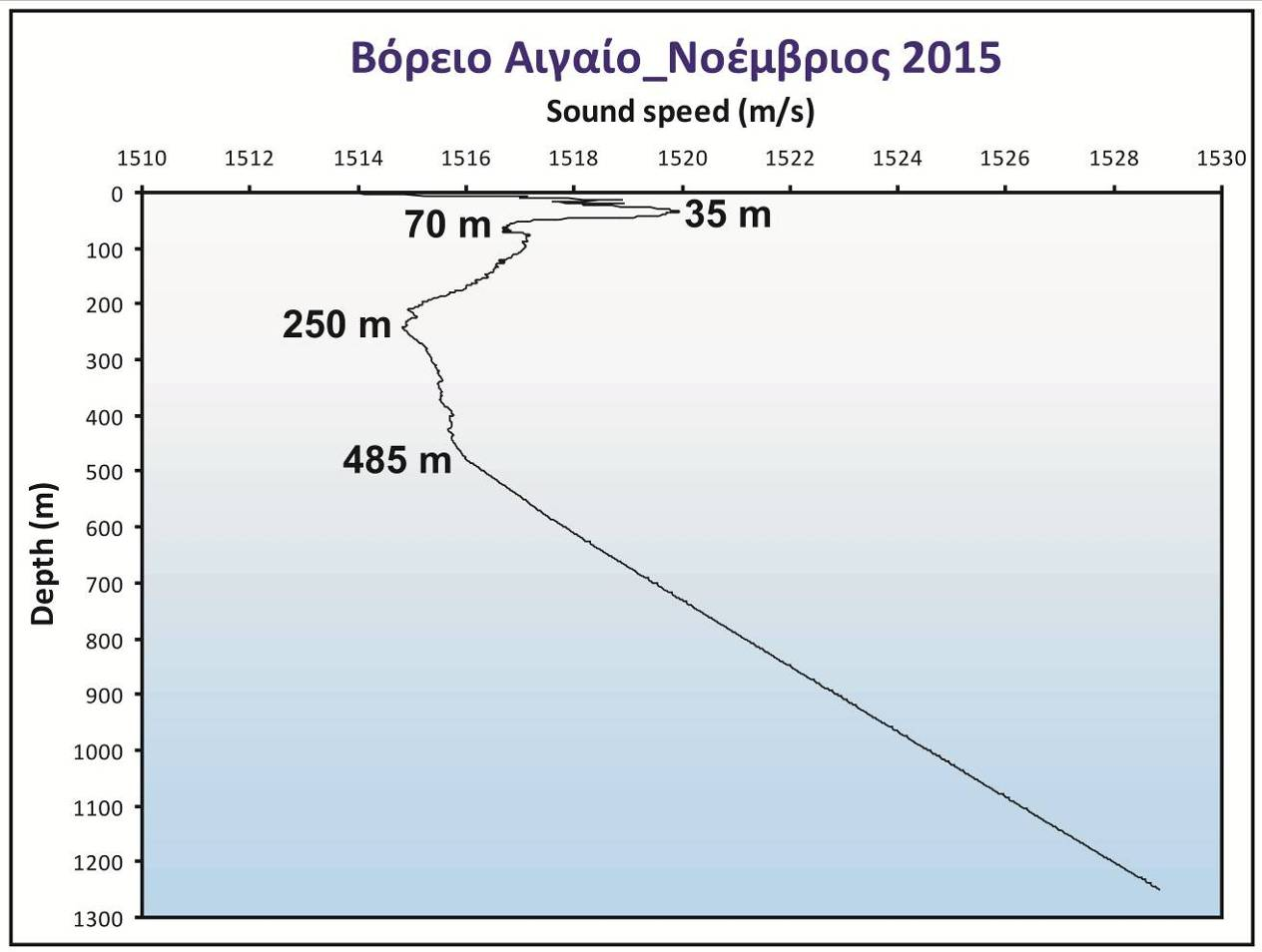 Εικ. 3.