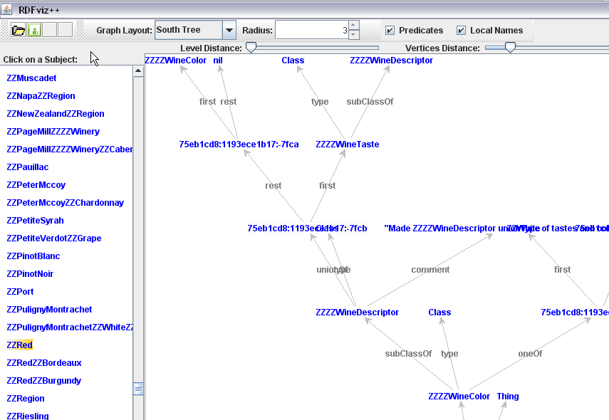 Εικόνα 46: "South Tree" διάταξη γράφου στο RDFViz++ Compact Επιπλέον στις διατάξεις που έχουν την κλασική μορφή δέντρου προστίθενται οι "North Compact" και "West Compact".