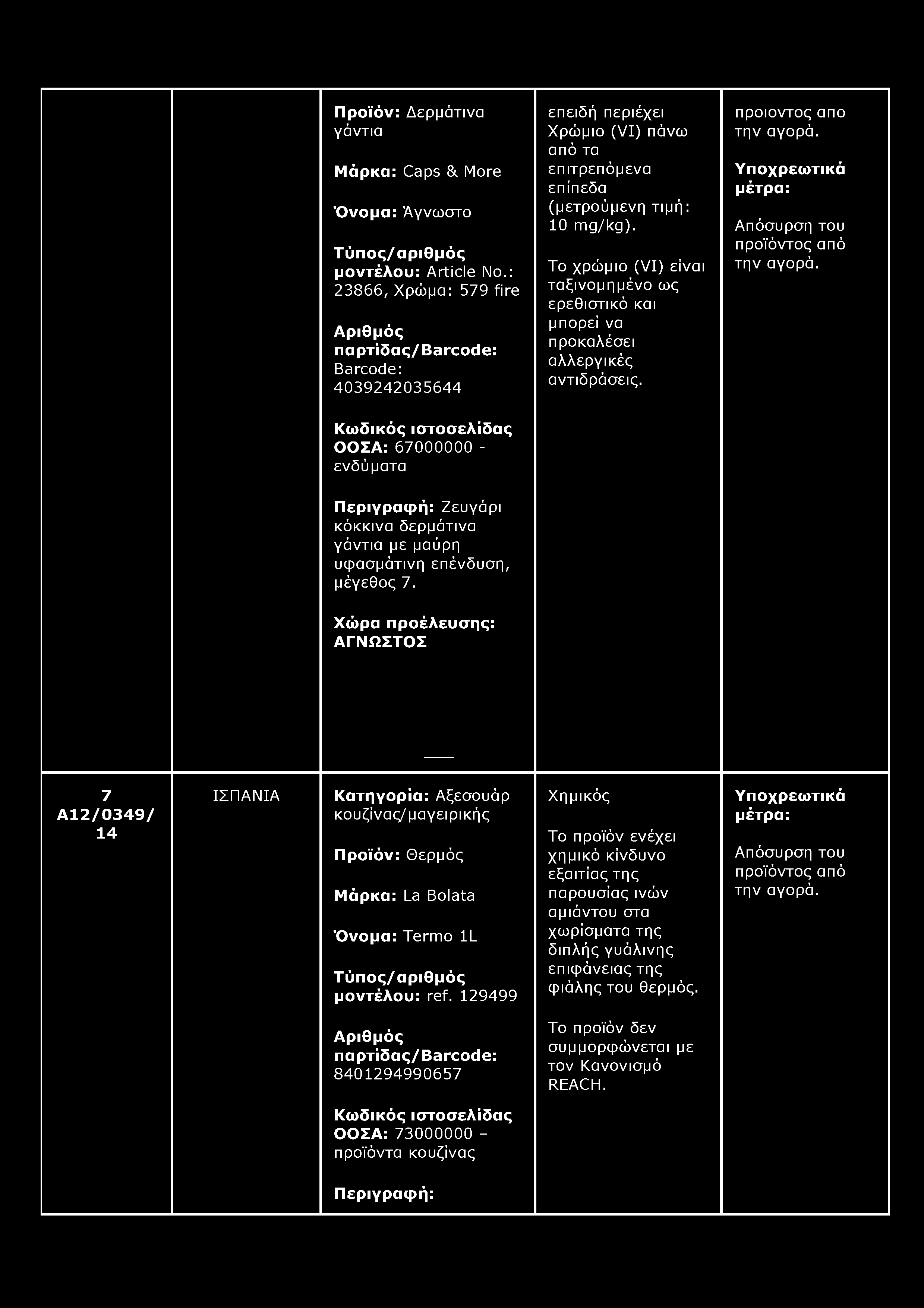 Προϊόν: Δερμάτινα γάντια Μάρκα: Caps & More Όνομα: Άγνωστο μοντέλου: Article No.