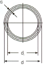 climatherm-potrubie/ climatherm- potrubie s vláknami VŠEOBECNE Materiál: fusiolen PP-R (80) C fusiolen PP-R (80) C-GF Rozmerová rada potrubia: č. výr. 2070708/2070710 = SDR 7,4 č. výr. 2010208-2010308 = SDR 11 č.