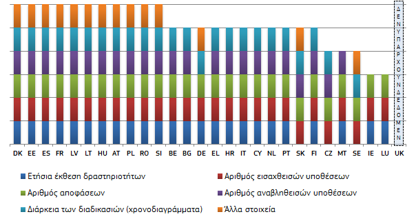 καταναλωτών.