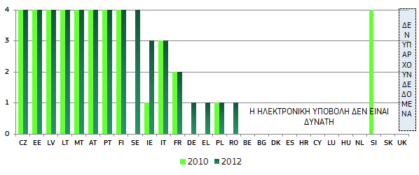 διασυνοριακή συνεργασία μεταξύ δικαστικών αρχών και, επομένως, διευκολύνουν την εφαρμογή της νομοθεσίας της ΕΕ.