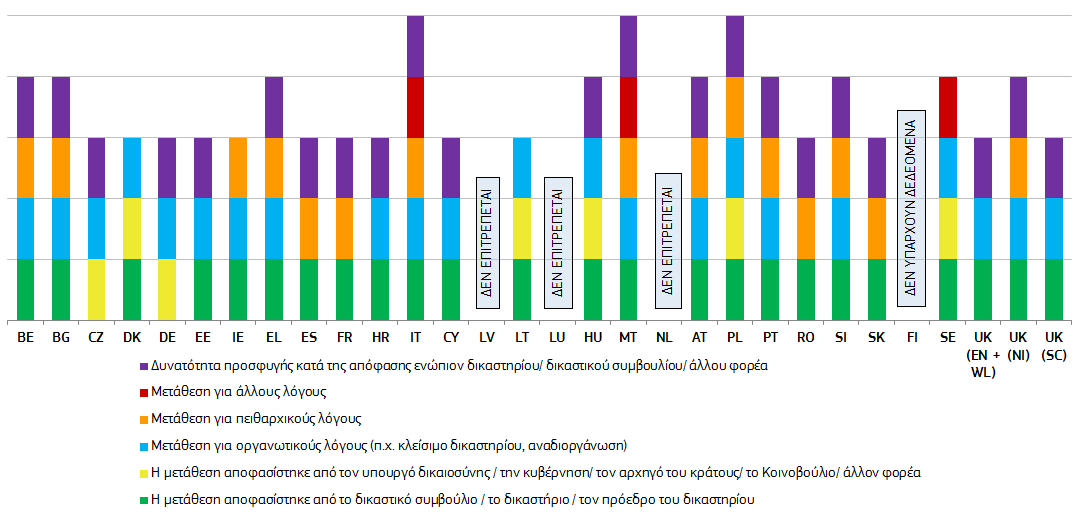 ΠΑΡΑΡΤΗΜΑ: ΔΙΑΡΘΡΩΤΙΚΗ ΑΝΕΞΑΡΤΗΣΙΑ ΤΗΣ ΔΙΚΑΙΟΣΥΝΗΣ Τα παρακάτω διαγράμματα παρουσιάζουν μια πρώτη επισκόπηση σχετικά με τις νομικές διασφαλίσεις σε ορισμένες περιπτώσεις χωρίς να αξιολογείται η