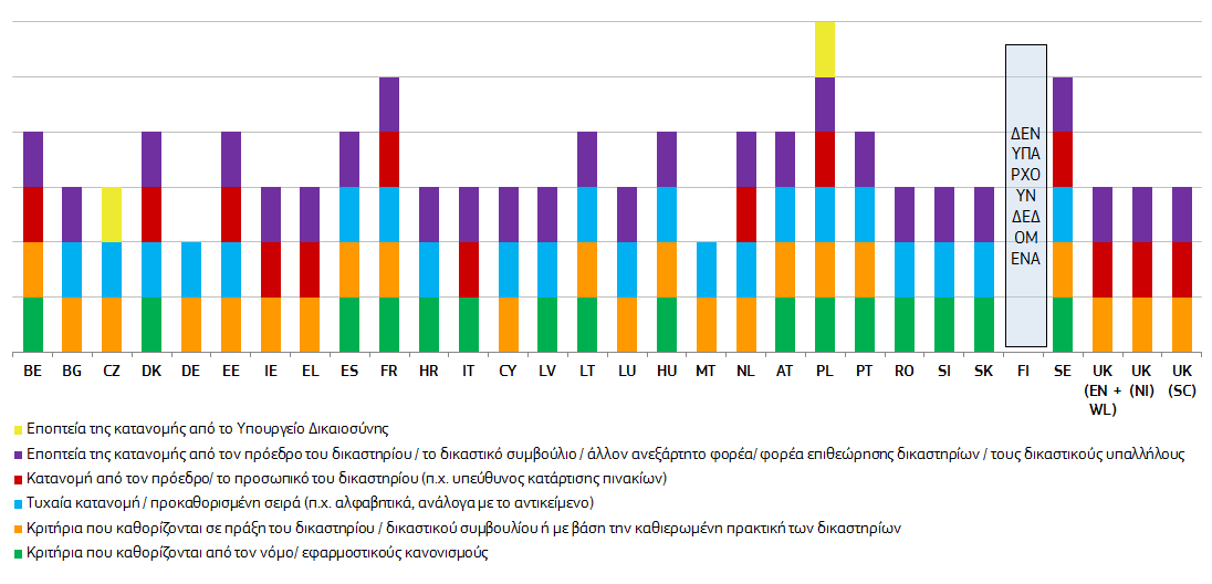 απόφαση 49 και το κάτω μέρος, κατά περίπτωση, υποδεικνύει ποιος προτείνει την απόλυση ή ποιος πρέπει να γνωμοδοτήσει πριν ληφθεί η απόφαση.