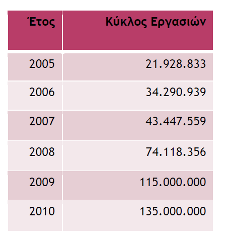 ΚΕΦΑΛΑΙΟ 4: ΜΕΛΕΤΗ ΠΕΡΙΠΤΩΣΗΣ μοιραστούν το όραμά της και θα γίνουν κοινωνοί της αποστολής της.