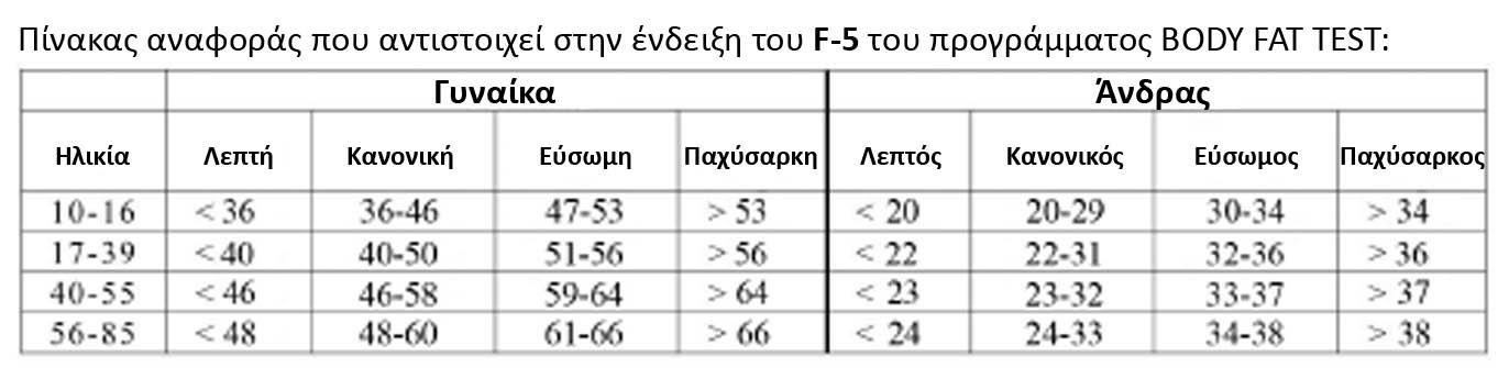 ΠΡΟΓΡΑΜΜΑ BODY FAT TEST Με τους αισθητήρες ανίχνευσης καρδιακών παλμών, το πρόγραμμα BODY FAT TEST σας επιτρέπει να εκτελέσετε μέτρηση του ποσοστού της σωματικής μάζας.