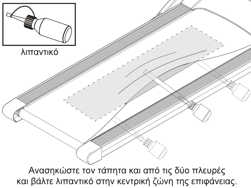 Διαδικασίες για την περιοδική λίπανση της επιφάνειας τρεξίματος. Σταματήστε τον τάπητα.