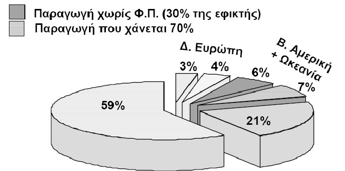 Η παρουσία των εχθρών και των παθογόνων μικροοργανισμών στα καλλιεργούμενα φυτά έχει ως αποτέλεσμα τη σημαντική μείωση της φυτικής παραγωγής και την υποβάθμιση της ποιότητας των παραγόμενων προϊόντων.