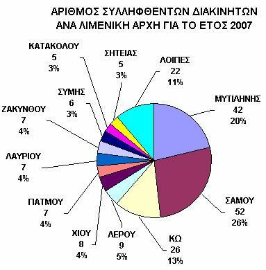 ιάγραµµα V Πηγή: επίσηµη ιστοσελίδα του ΥΕΝ, http://egov.yen.gr/wide/yen.chtm?