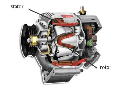 Obr. 2 - Dynamo Obr.