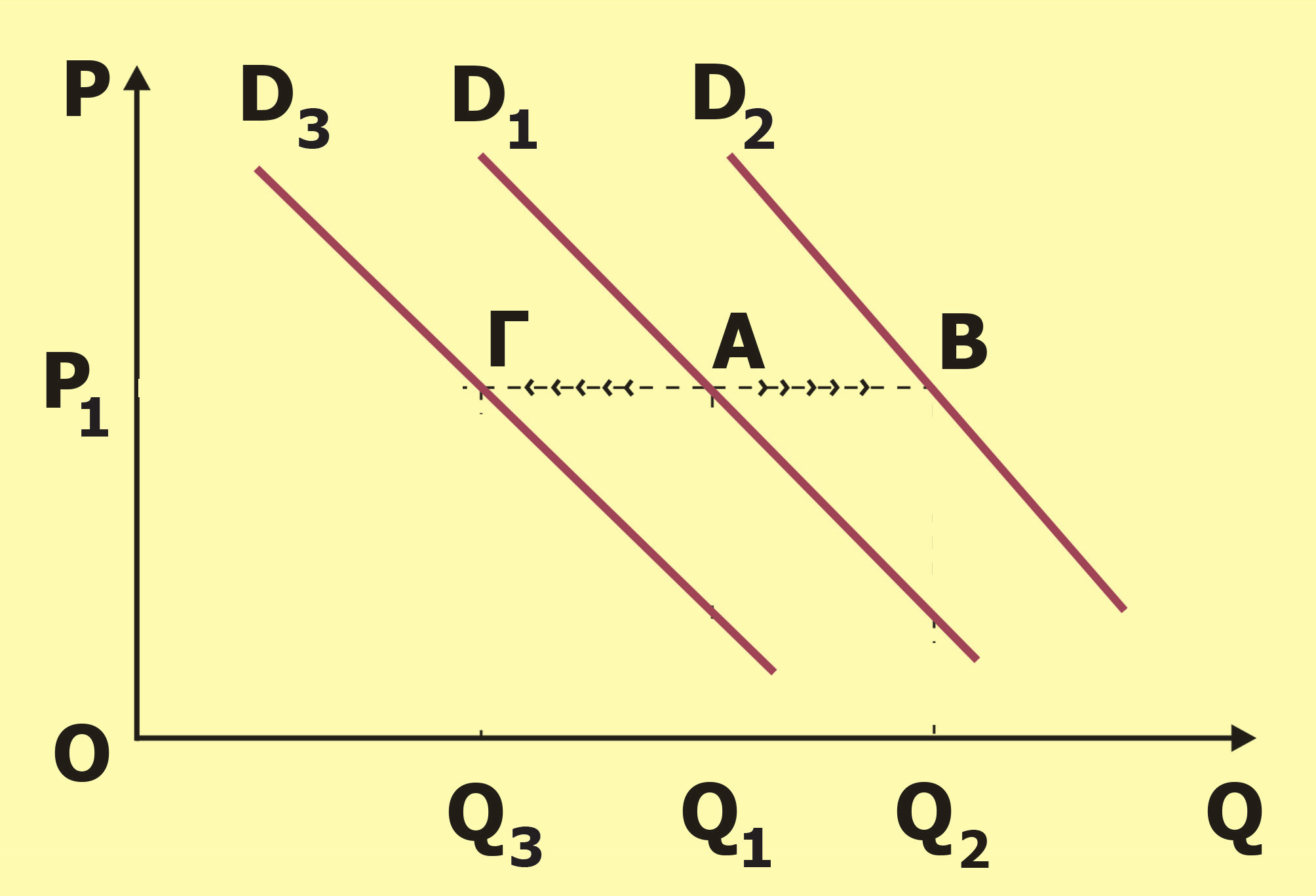 Διάγραμμα 2.9.