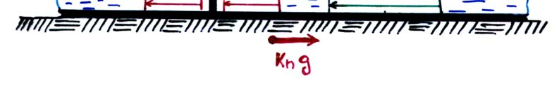 9. Υ ΡΟ ΥΝΑΜΙΚΕΣ ΩΘΗΣΕΙΣ Θεωρία WESTERGAARD (1933) υδρο-στατικές πιέσεις p (x) =γ x ws H σημείο εφαρμογής: w 1 P = p (x)dx = γ H ws ws w 0 Η/3 από την βάση υδρο-δυναμικές πιέσεις 7 ± p wd (x) = kγwh