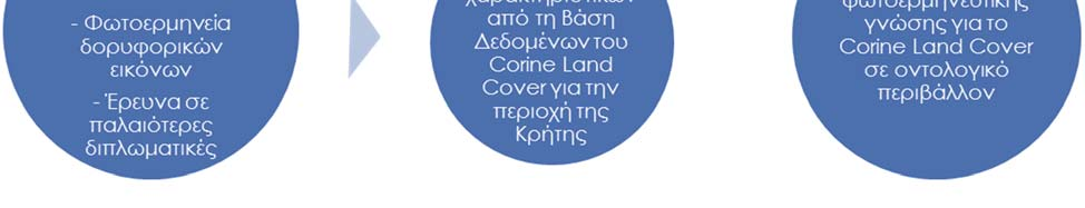 Κεφάλαιο 3 Μεθοδολογία διάφορα χαρακτηριστικά των πολυγώνων των κατηγοριών του CLC για την περιοχή της Κρήτης.