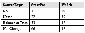 3. ην πξψην πεδίν DataItem πξνζζέηνπκε ηνλ πίλαθα πνπ επηζπκνχκε, γηα παξάδεηγκα αο πξνζζέζνπκε ηνλ πίλαθα G/L Account. 4.