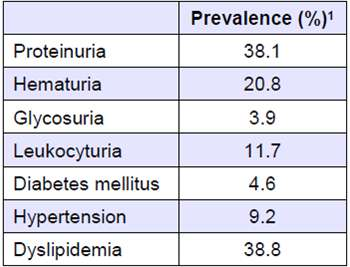 Διαταραχζσ τθσ νεφρικισ λειτουργίασ ςε αςκενείσ με ΧΗΒ που ΔΕΝ ζχουν λάβει κεραπεία 584 αςκενείσ με θπατίτιδα Β 74.8% HBeAg negative 24.