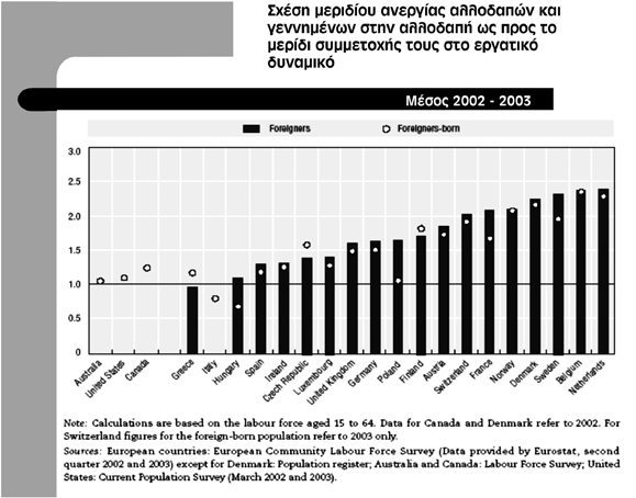 Εικόνα 1 και ακολούθως ό,τι σχετίζεται με αυτή σε οικογενειακό και κοινωνικό επίπεδο.