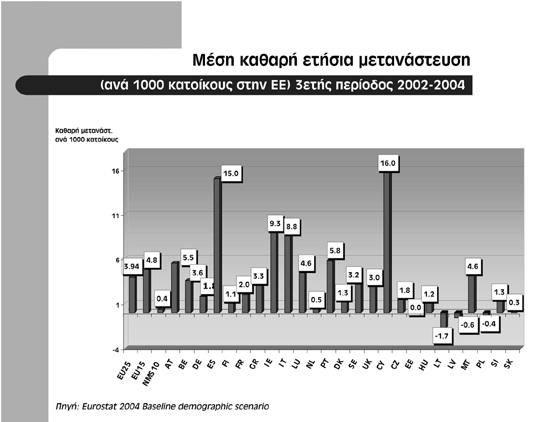 (Δρεττάκης) το 2002 3, αναλύεται λεπτομερώς η σχέση της αύξησης του πληθυσμού και της μετανάστευσης και εξάγονται δύο βασικά συμπεράσματα.