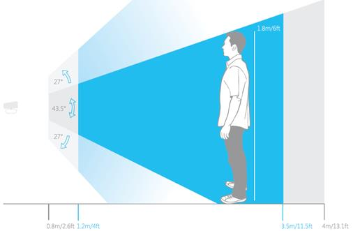 Ενότητα 1.3: Σχετικό υπόβαθρο Στις δυνατότητες του Kinect συμπεριλαμβάνεται η αναγνώριση ανθρώπινων προσώπων.