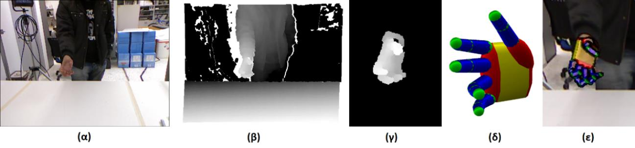 Ενότητα 3.1: Εφαρμογή "3D Hand Tracking" στην Εικόνα 3.1. Η εκτίμηση της θέσης της παλάμης στο χώρο υπολογίζεται (represented) 