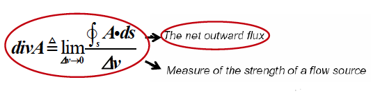 Divergence Theorem (aka Gauss Theorem): volume integral of of div