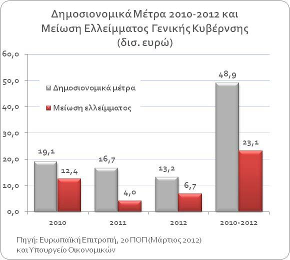 Τεράστιες οι