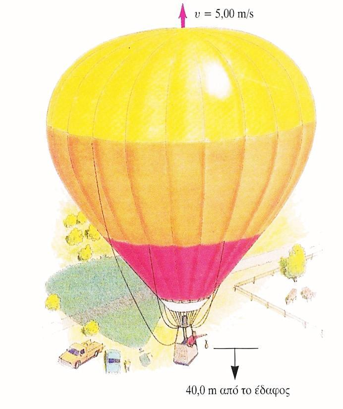 ΤΑΧΥΤΗΤΑ-ΕΠΙΤΑΧΥΝΣΗ-32 Άσκηση 2-28 Αερόστατο θερμού αέρα ανεβαίνει με σταθερή ταχύτητα 5m/s. Στα 40m ο χειριστής πετάει ένα σακί άμμο. Α) Τι θέση και ταχύτητα θα έχει το σακί 0.