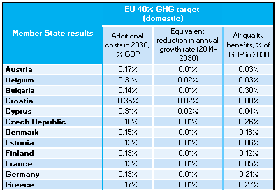 3. Εκτίμηση