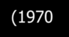 Θεξαπεία ηζηνξηθά δεδνκέλα Empirical (1940-50s) Aspirin Gold Steroids Evidence Based (1970 80s) NSAID