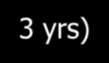 TEMPO: Change in TSS Over Time (Disease Duration 3 yrs) TSS: Total Sharp